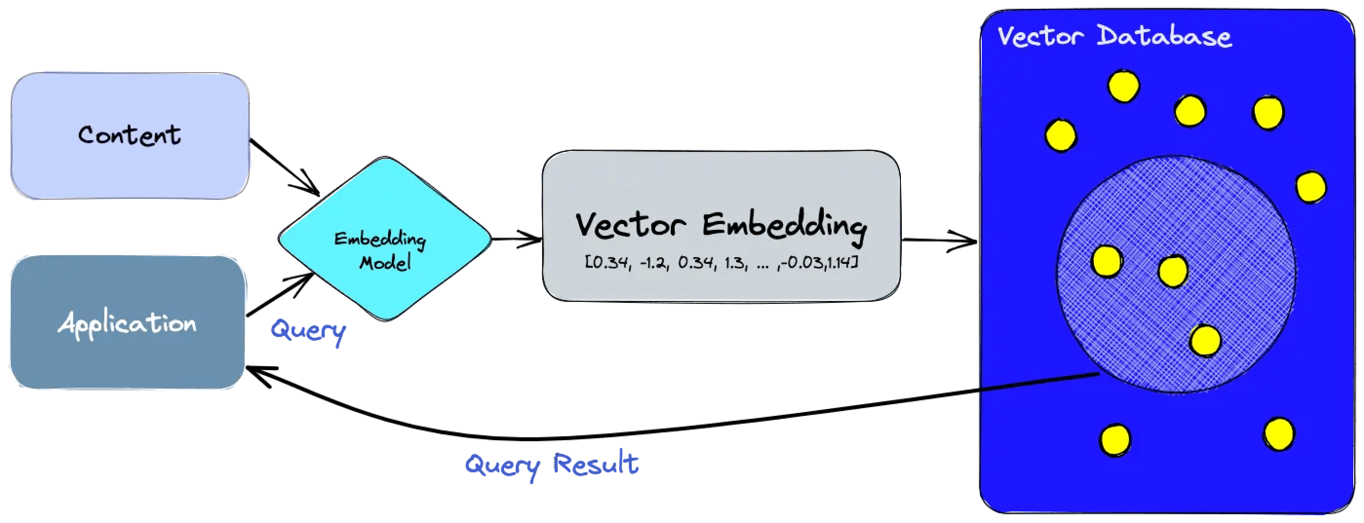 vector-db