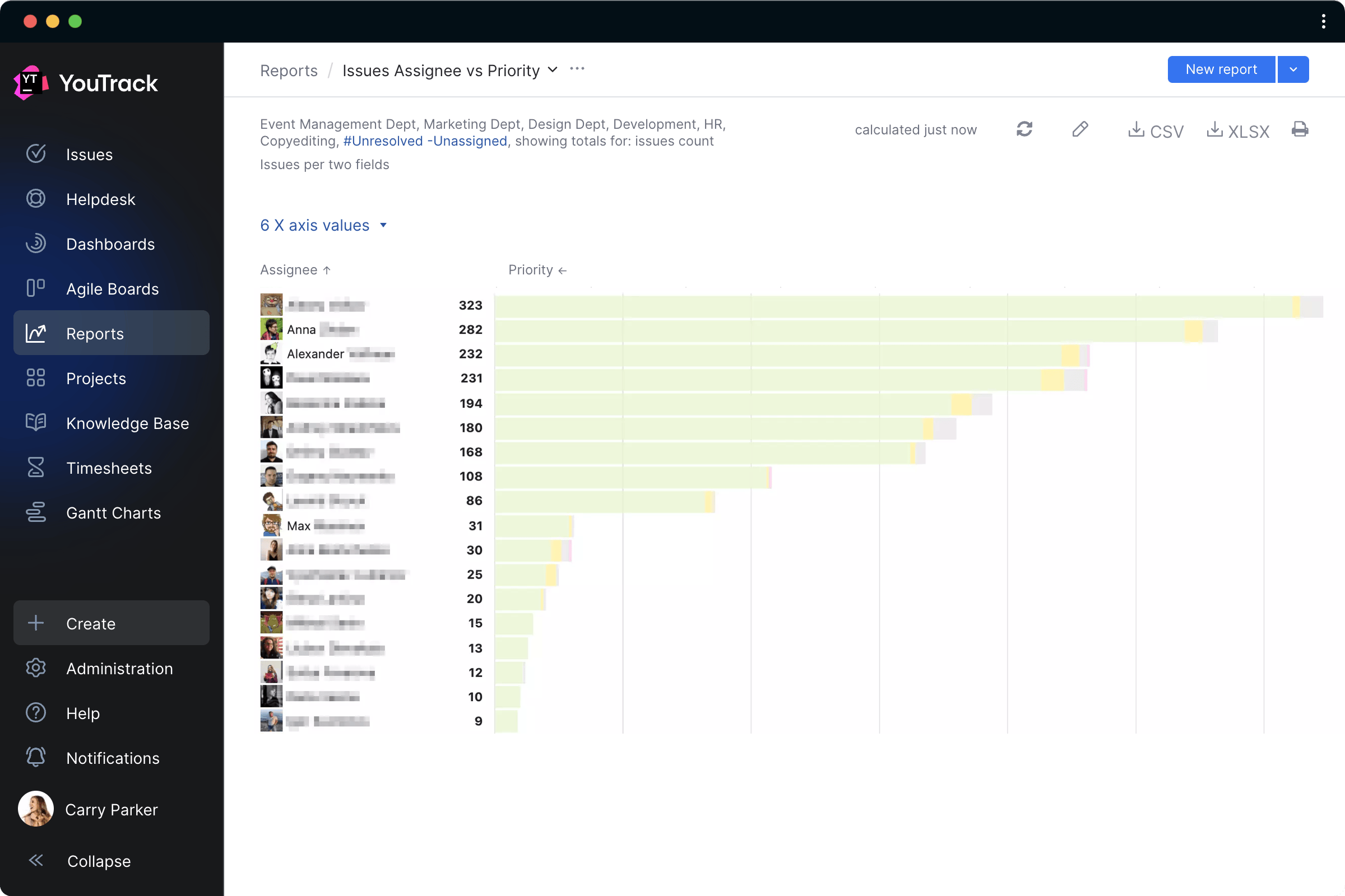 Issue distribution reports