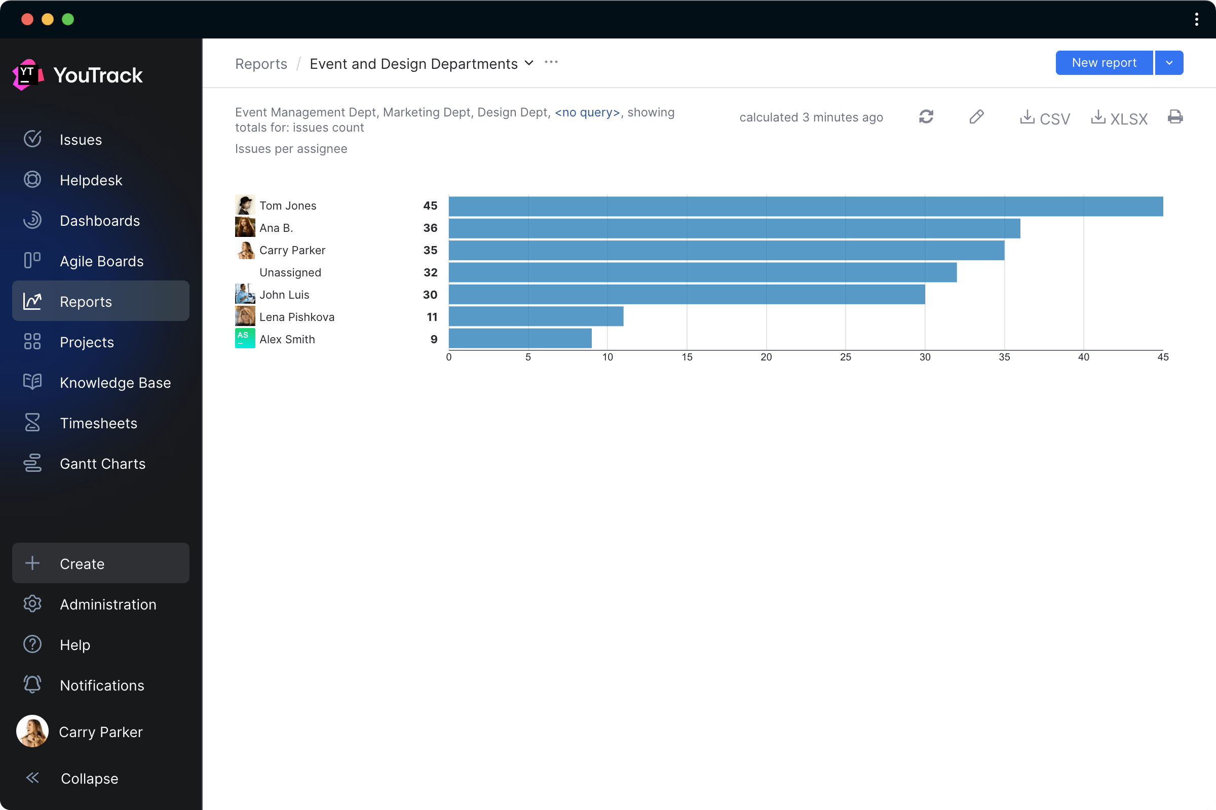 Issue distribution reports